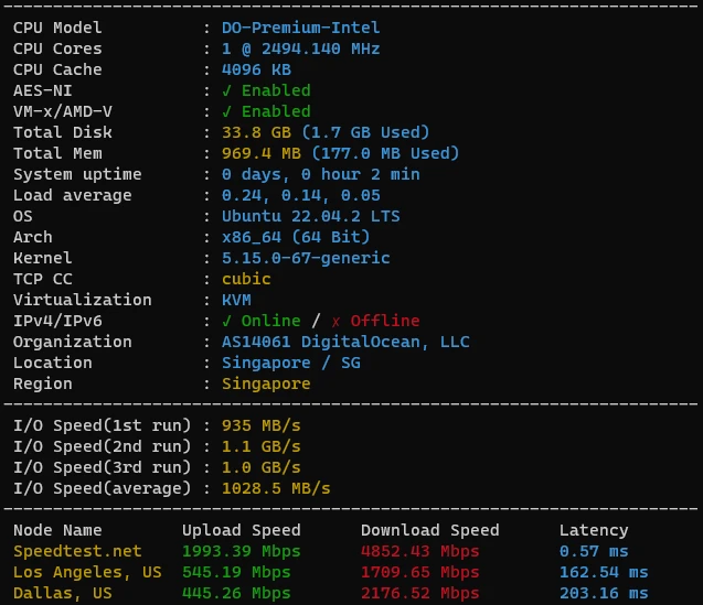 Benchmark VPS