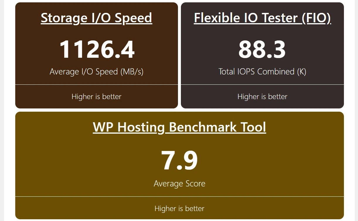IO Speed